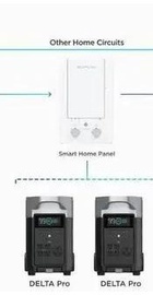 EcoFlow Smart Home Panel Combo (DELTAProBC-EU-RM)