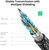Ugreen  Round Braided Cable HDMI 2.1 8K/60Hz (4K/120Hz, 48 Гбит/с, HDCP2.2) 1m