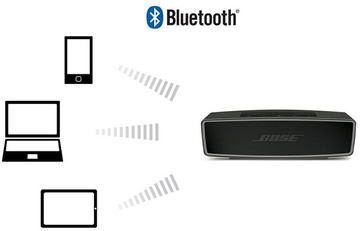 Bose SoundLink Mini II Carbon
