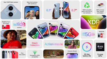 Apple iPhone 14 256GB Midnight (MPVX3)