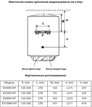 Willer EV50R-HIT