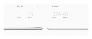 Apple iPad Air 2 Wi-Fi+LTE 128GB Space Gray (MH312, MGWL2)