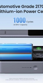 UGREEN PB722 25000mAh 200W Gray
