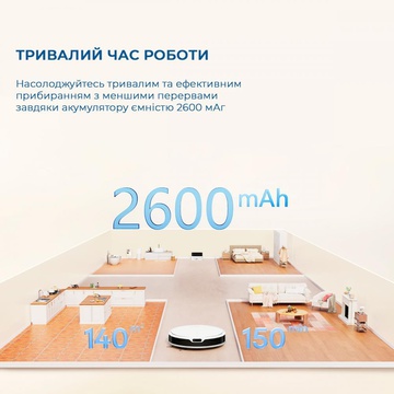 Dreame MOVA M1