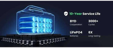 UGREEN PowerRoam 1200 (GS1200)
