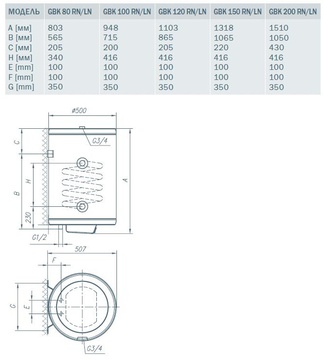 Gorenje GBK80ORRNV9