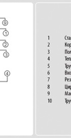 Drazice OKC 200 NTR