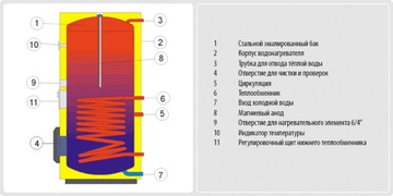 Drazice OKC 250 NTR/BP
