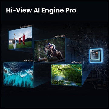 Hisense 55U7S PRO