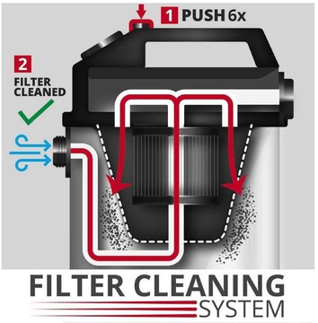 Einhell TE-VC 2350 SACL (2342475)
