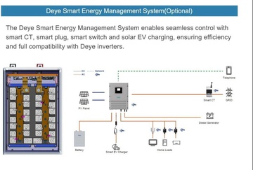 Deye SE-F5 Pro-L