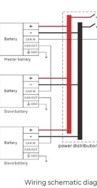 Dyness PowerBrick Plus