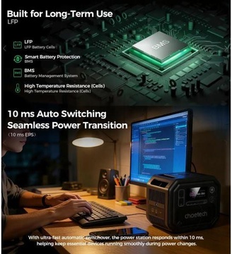 Choetech BS064