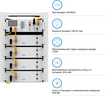 Deye BOS-G4-20.48KW