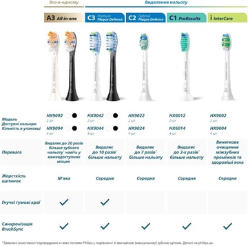 Philips Sonicare W2 Optimal Black HX6068/88