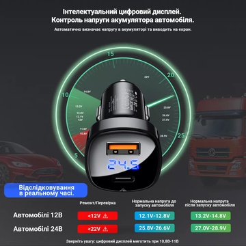 Acefast B4 66W (Type-C + USB) with digital display (AFB4B)