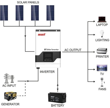 MUST PV18-3224 VPM