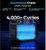 Choetech BS064