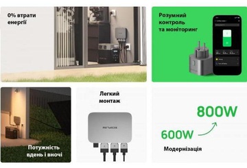 EcoFlow PowerStream Microinverter 800W (EFPowerStreamMI-EU-800W)