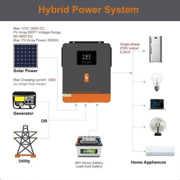 PowMr Powerwall LiFePO4 51,2V 100Ah 5120Wh (POW-LIO48100-16S)