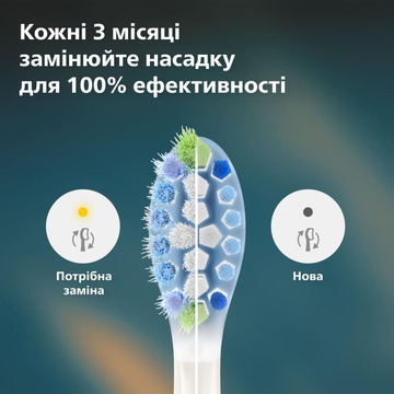 Philips Sonicare C3 Premium Plaque Defence White HX9044/87