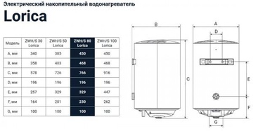 Zanussi ZWH/S 80 Lorica