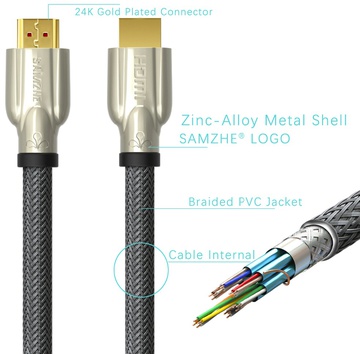 Samzhe Cable HDMI to HDMI 2.0 (4K 1080P) TV Series 1.5m