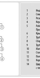 Drazice OKC 100