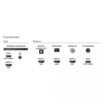 Philips 50PUS8507