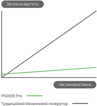 Oukitel P5000 PRO