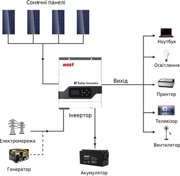 MUST PV18-3224 VPM ll Series