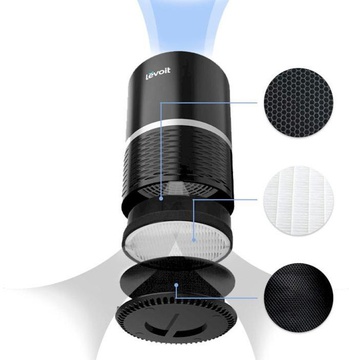 Levoit Air Purifier LV-H132-RXB Black (HEAPAPLVNEU0038)