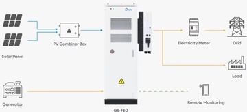 Deye SUN-50K-SG01HP3-EU-BM4 + ESS GE-F60