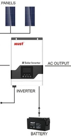 MUST PV18-3224 VPM