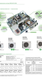 Mitsubishi Electric MXZ-4E83VA
