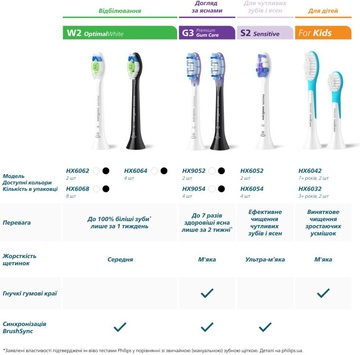 Philips Sonicare C3 Premium Plaque Defence Black HX9044/88