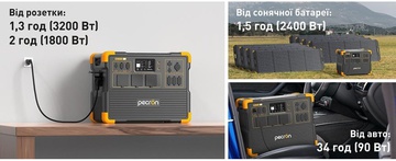 Pecron E3600LFP