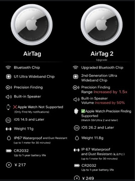 Apple AirTag 2nd Gen 1 pack (MFE94) OEM