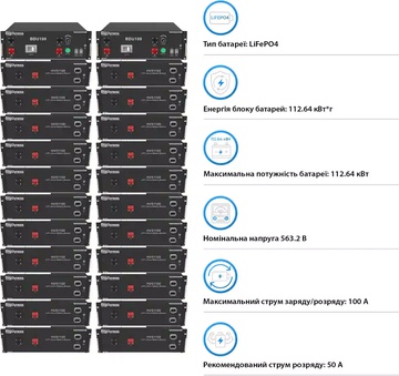 Solis Solar S6-EH3P50K-H-HDY112.64K1-LFP 50kW 112.64kWh 22BAT LiFePO4 6000 циклів