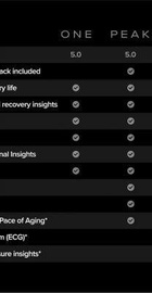 WHOOP MG Life Obsidian/Titanium - 12-Month Membership (973-002-000)
