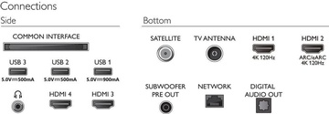 Philips 77OLED909