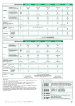 Mitsubishi Electric MXZ-4E83VA