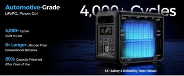 Choetech BS068