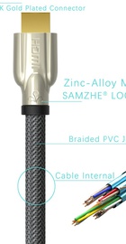 Samzhe Cable HDMI to HDMI 2.0 (4K 1080P) TV Series 3m