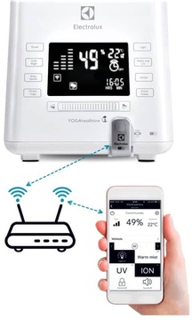 Electrolux EHU-3815D