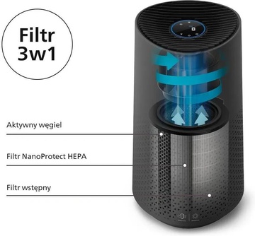 Philips AC1715/11