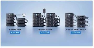 BLUETTI B300K Expansion Battery 2764.8Wh