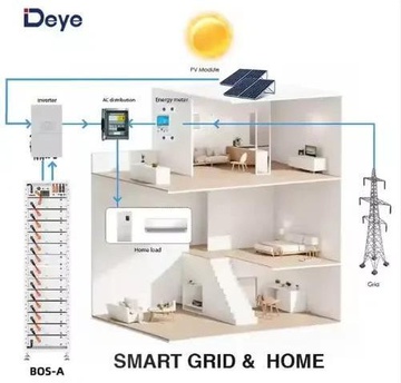 Deye BOS-A-PDU-2