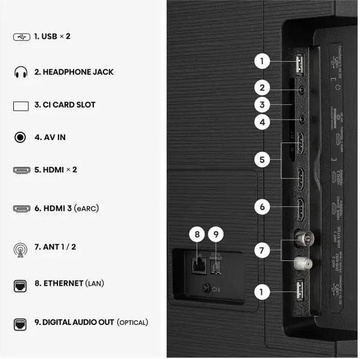 Hisense 75E7S