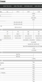 Deye SUN-100K-G03